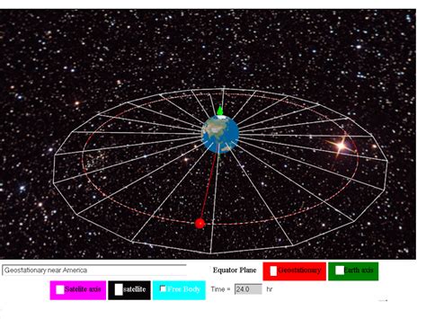 Image result for Geosynchronous Orbit Visualization