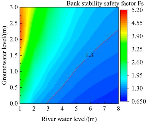 Freeze-Thaw Effect on Riverbank Stability