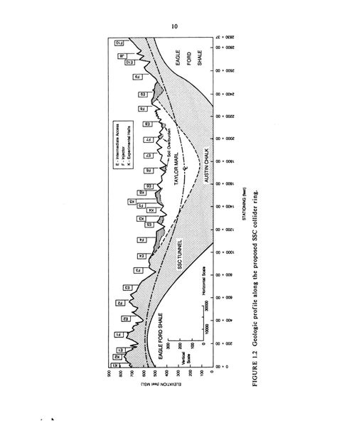 BACKGROUND | Contracting Practices for the Underground Construction of ...