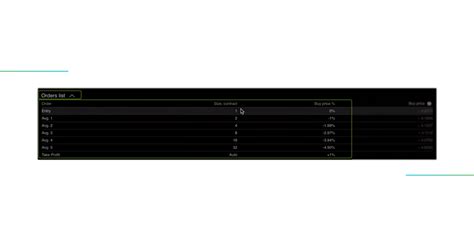 Image result for Tutorial Bot DCA