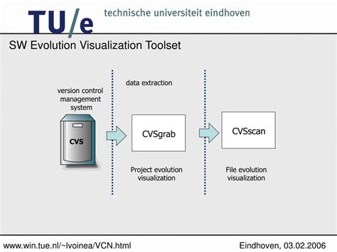 Image result for Software Visualization