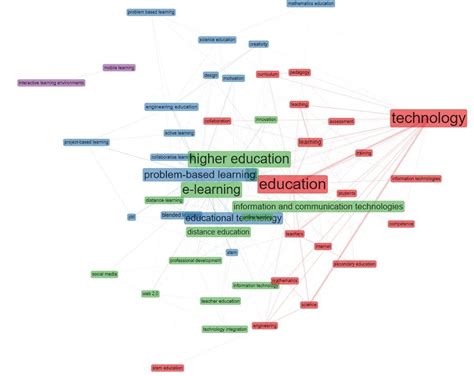 Co-Occurrence Network Python 的图像结果