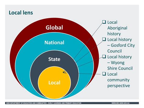 Inquiry Process Steps 的图像结果