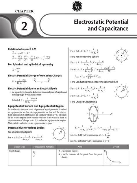 Image result for Electrostatic Potential and Capacitance Notes