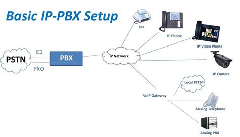 IP Phone Setup 的图像结果
