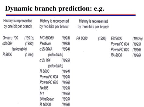 Rezultat imagine pentru Control Transfer Instruction