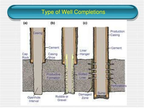 Image result for Parallel Completion Oil Well
