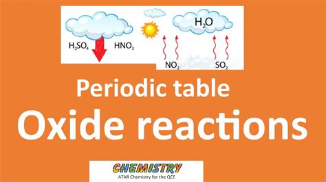 Image result for Basic Oxide Reactions