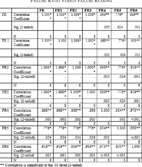 Image result for Data-Driven Requirements Management
