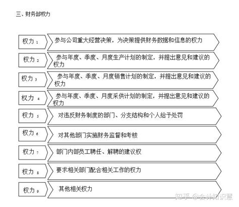 一套“完美”的财务工作流程图（完整版），建议收藏 - 知乎