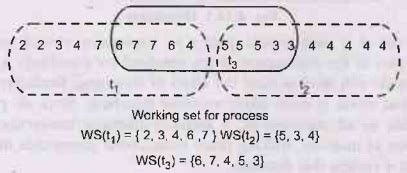 Thrashing - Memory Management - Introduction to Operating Systems