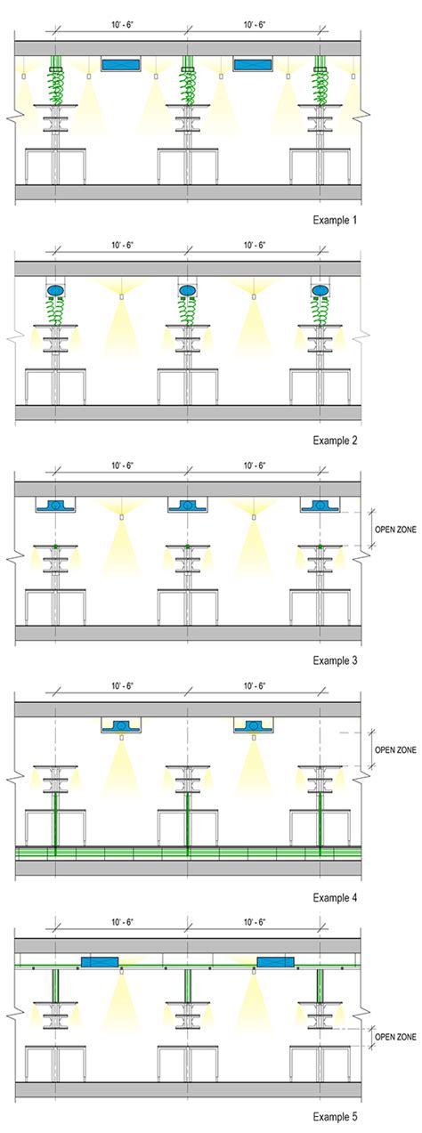 Image result for Lab Infrastructure Planning Examples
