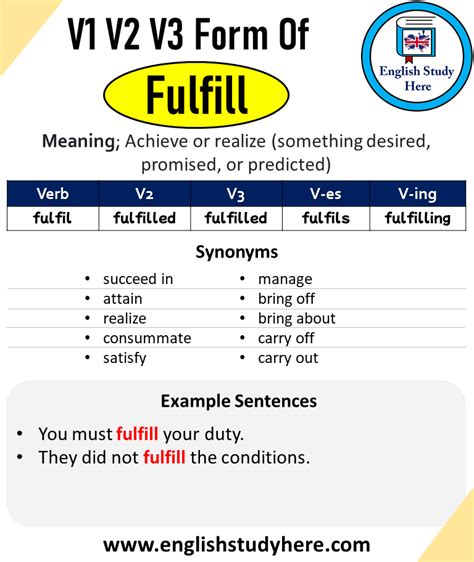 Past Tense of Feed, Past Participle of Feed, V1 V2 V3 V4 V5 Form of ...
