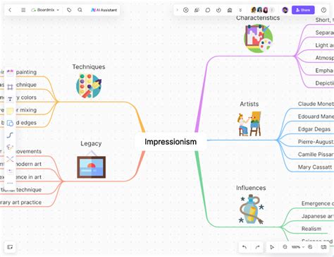 Creativity Mind Map Examples 的图像结果