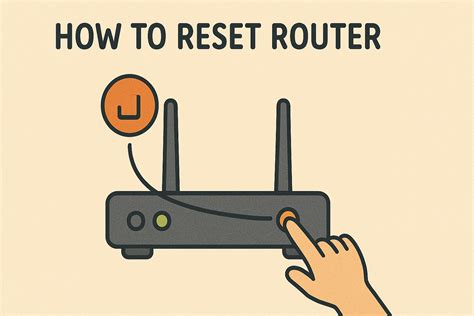 AC1000 Wi-Fi Router Reset 的图像结果