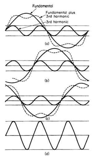 For installation, a digital multimeter is no longer enough | Fluke