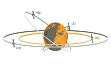 How satellite broadband services can be a game changer- The Week