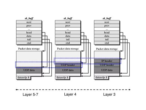 Image result for Networking Linux