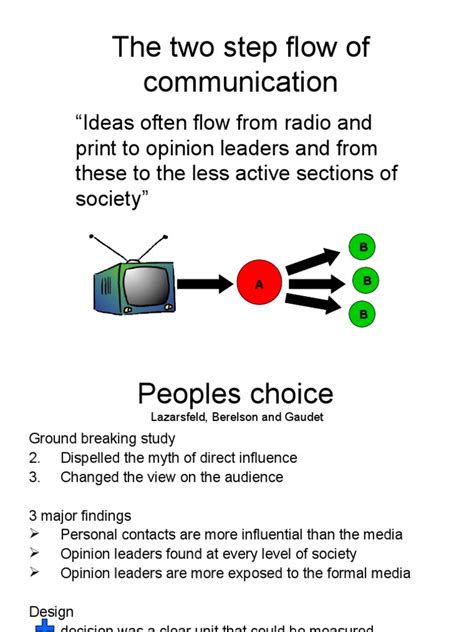Image result for Two-Step Flow Communication Model
