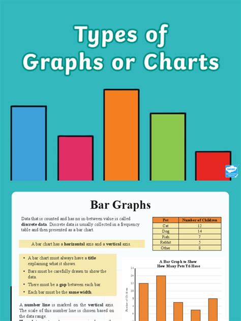 Image result for Common Types Graph