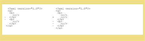 Diff Output Format File 的图像结果