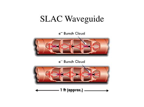 Image result for Tools and Accelerators Slide