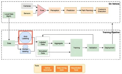 Using Auto Low 的图像结果
