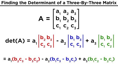 Finding Determinant of Matrix 的图像结果