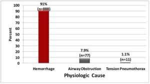Image result for March Algorithm Card