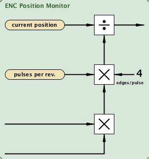 Comment Programmer ENC 的图像结果