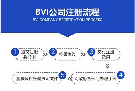 bvi公司注册流程_bvi公司注册多少费用-瑞成会计