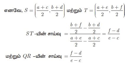 கோட்டின் சாய்வு - சாய்வுகள் | ஆயத்தொலை வடிவியல் | Inclination of a line ...