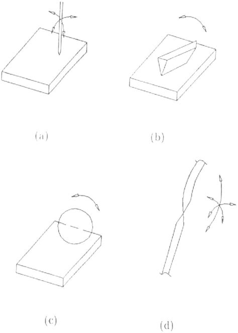 Image result for Muscle Wire in Robotics