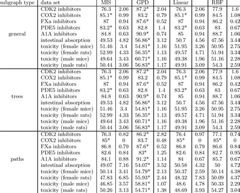 Image result for Kernel Graph