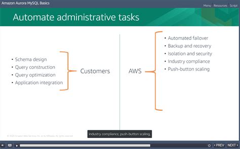 Image result for Amazon MySQL