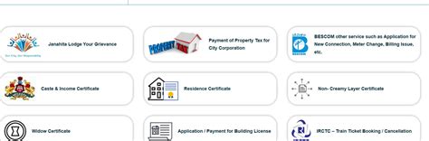 A Guide on Smart Cities in Karnataka - Dwello