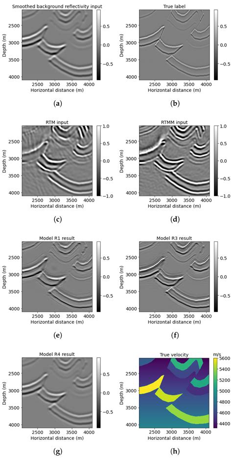 Convolutional Neural-Network-Based Reverse-Time Migration with Multiple ...