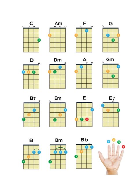 Image result for Basic Chords. For Ukulele