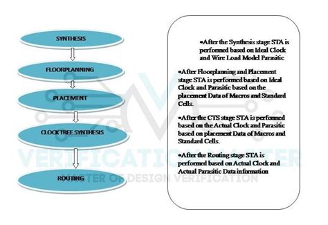 Image result for Python Program to Implement Sta