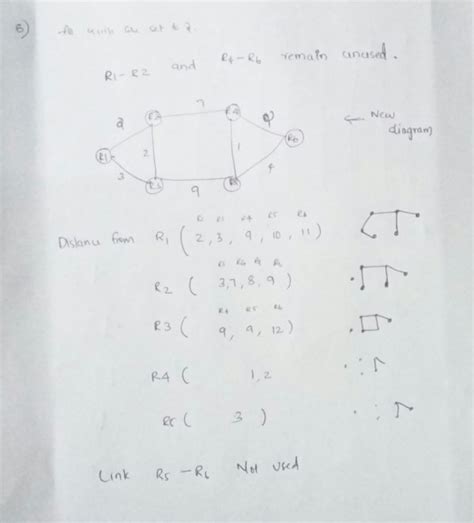 Computer Networks: GATE CSE 2010 | Question: 55