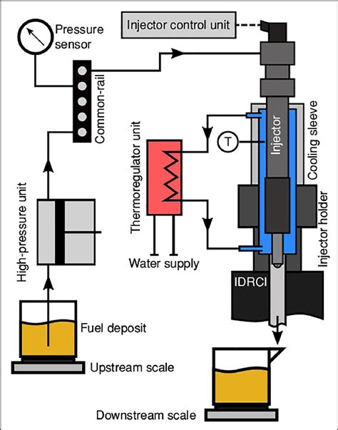 Programming Module Injection Diagram 的图像结果