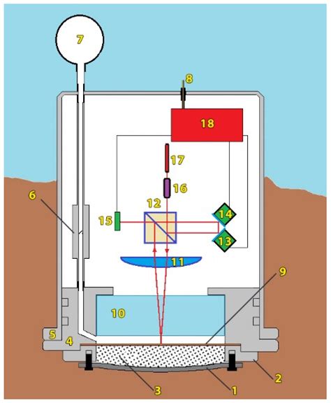 Ocean-Bottom Laser Seismograph