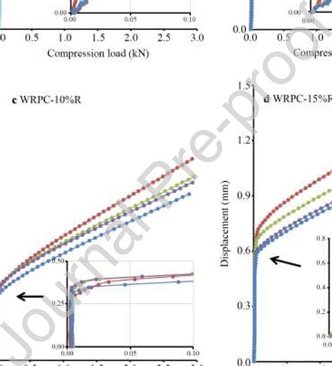 Image result for Compensatory Loading