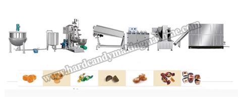 Image result for Toffee Making Machine