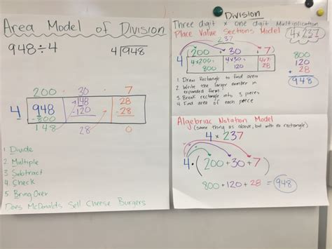 Image result for Long Division Help Sheet