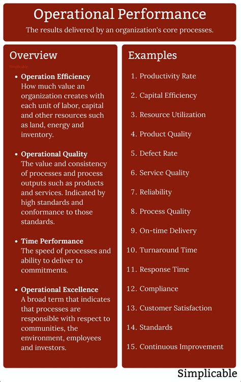 Image result for Operational Performance Objectives