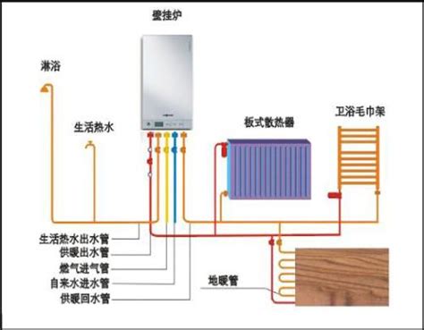 菲斯曼暖气片的特点 菲斯曼暖气片怎样使用 - 家居装修知识网