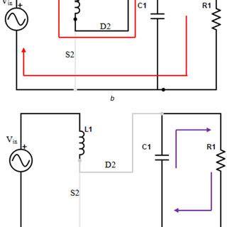 Sample Operating Mode 的图像结果
