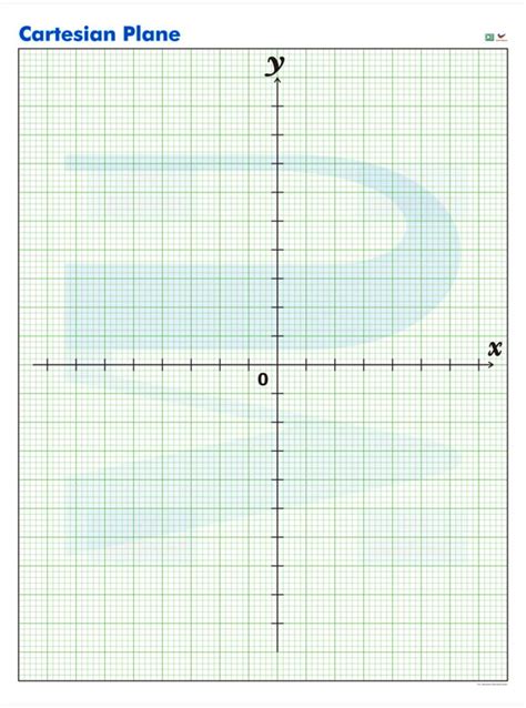 Image result for Cartesian Plane