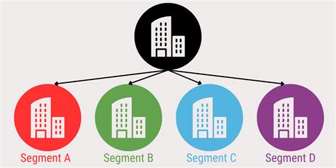 Image result for Business Segment Examples